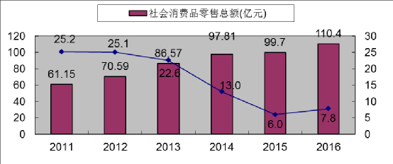 深圳市光明新区2016年国民经济和社会发展统计公报