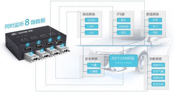 如何进行CAN通信设备的批量老化测试