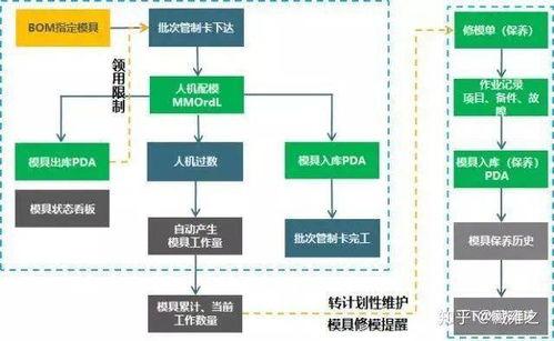 从ERP到MES构建企业智能工厂之路