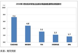 温州商务预报