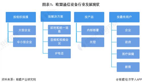 2023年欧盟通信设备行业市场现状和竞争格局分析 政策推动通讯设备相关网络安全不断加强