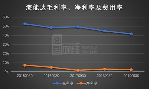 海能达 毛利率下滑 第三季度利润同比下降近三成